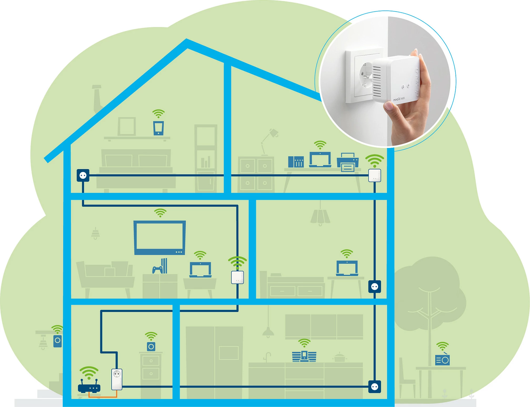 Kit Powerline/Wi‑Fi Devolo Magic 1 WiFi mini, 1200 Mbit/s, Fast Ethernet, i bardhë
