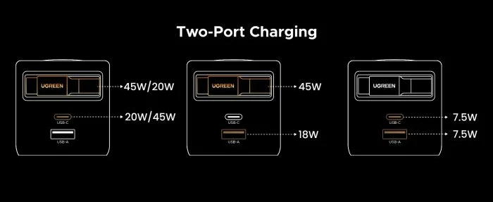 Karikues UGREEN 65825 65W GaN USB-C me kabllo tërheqëse 0.7 m, 2x USB-C + USB-A, gri
