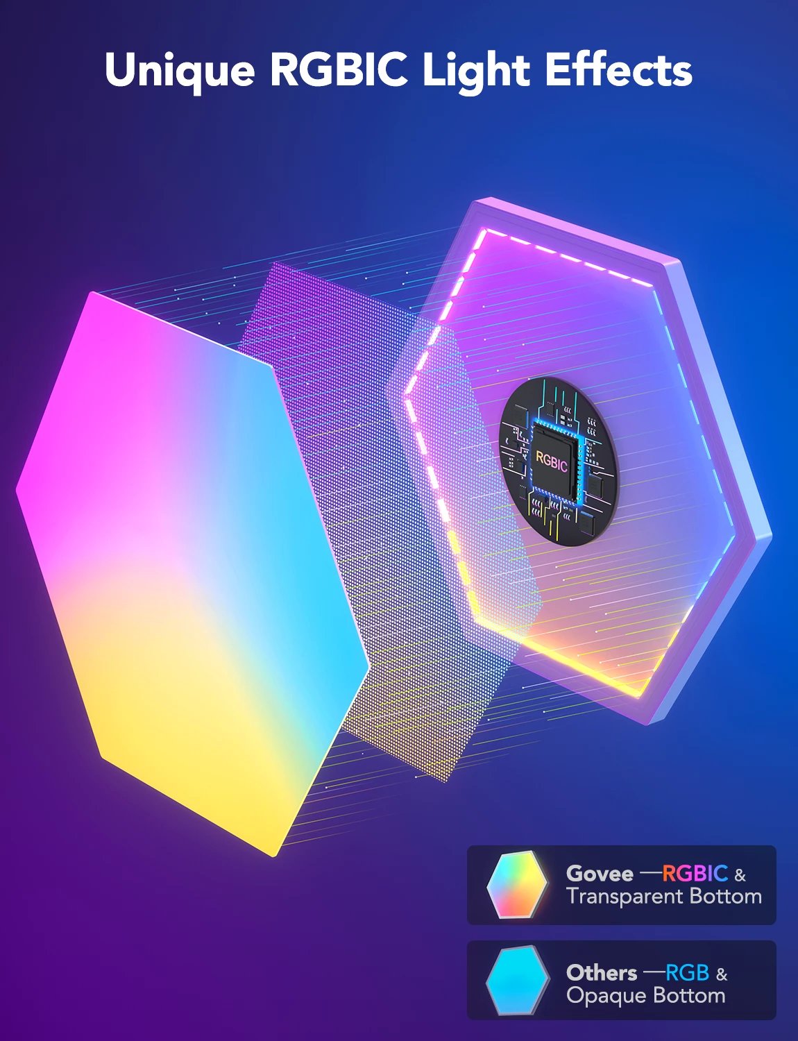 Panelë LED smart Govee Glide Hexa (Hexagon) Expansion Kit, RGBIC, 2 copë