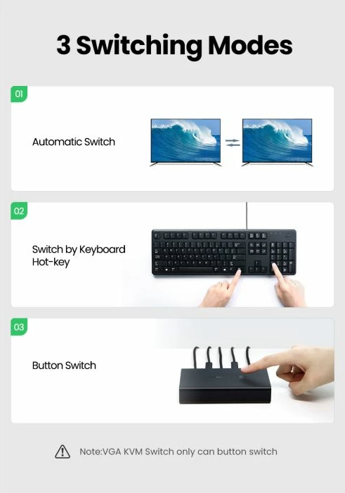 Switch KVM HDMI UGREEN 50744 2x1 4K@30Hz me hub 4xUSB 2.0, i zi, në kuti