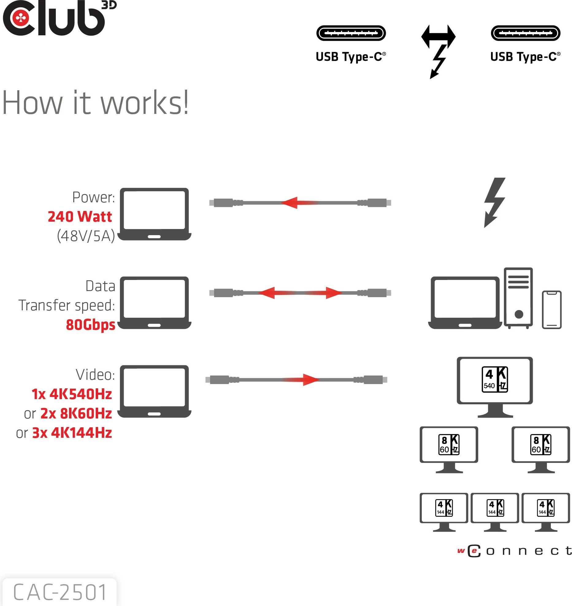 Kabllo Thunderbolt 5 Club3D 1m, 8K240Hz, 80/120Gbps, USB Type-C, e zezë
