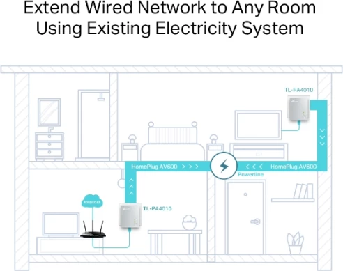Adapter Powerline TP-LINK TL-PA4010 KIT AV600, 600 Mbps, 1x 10/100 Ethernet, set 2 copë, i bardhë