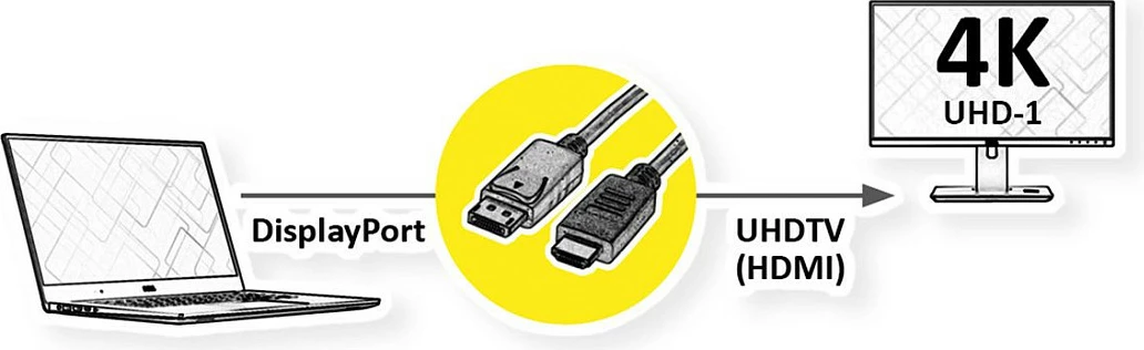 Kabllo ROLINE DisplayPort në HDMI, 3m, 4K@60Hz, e zezë