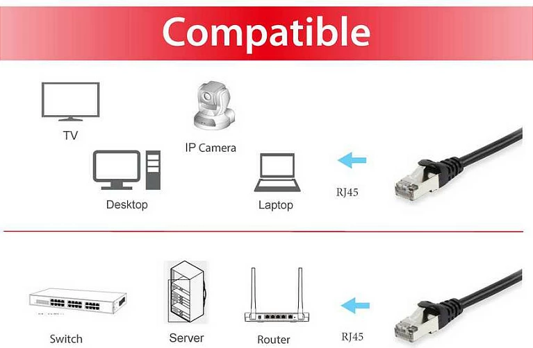 Kabëll rrjeti Cat6 Equip 1m S/FTP RJ-45, i zi