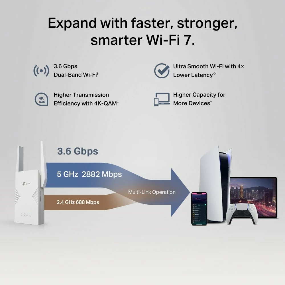 Përforcues sinjali Wi‑Fi TP-Link RE235BE Wi‑Fi 7 BE3600 Dual‑Band, 2.5G Ethernet, Mesh, WPA3, i bardhë