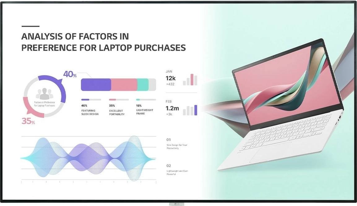 Panel digjital LG 98UH5J-H, 2.49 m (98"), LCD, 3840 x 2160 piksel, Wi-Fi, 24/7