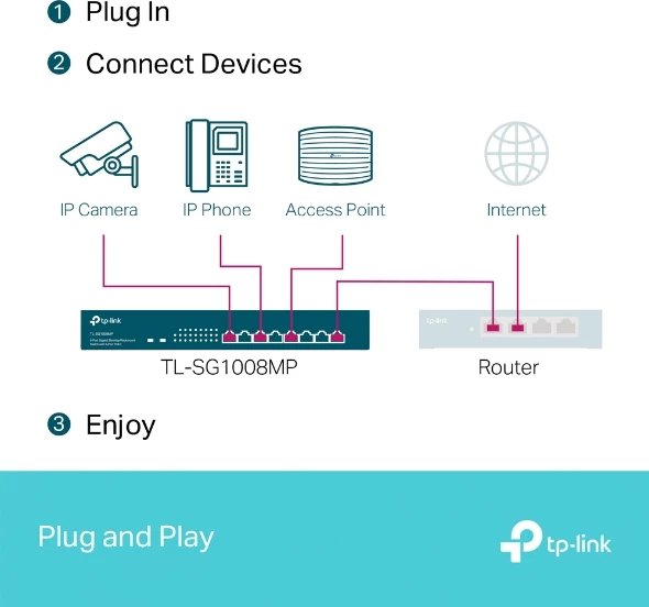 Switch TP-LINK TL-SG1008MP 8-port Gigabit PoE+ 153W, i zi