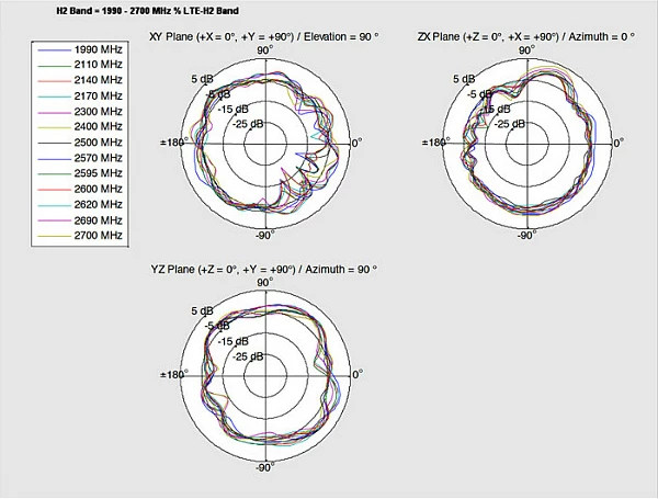 Antenë LTE DeLOCK 88982, 2 dBi, U.FL/MHF, kabllo 0.15 m, 0.791–2.7 GHz, e zezë