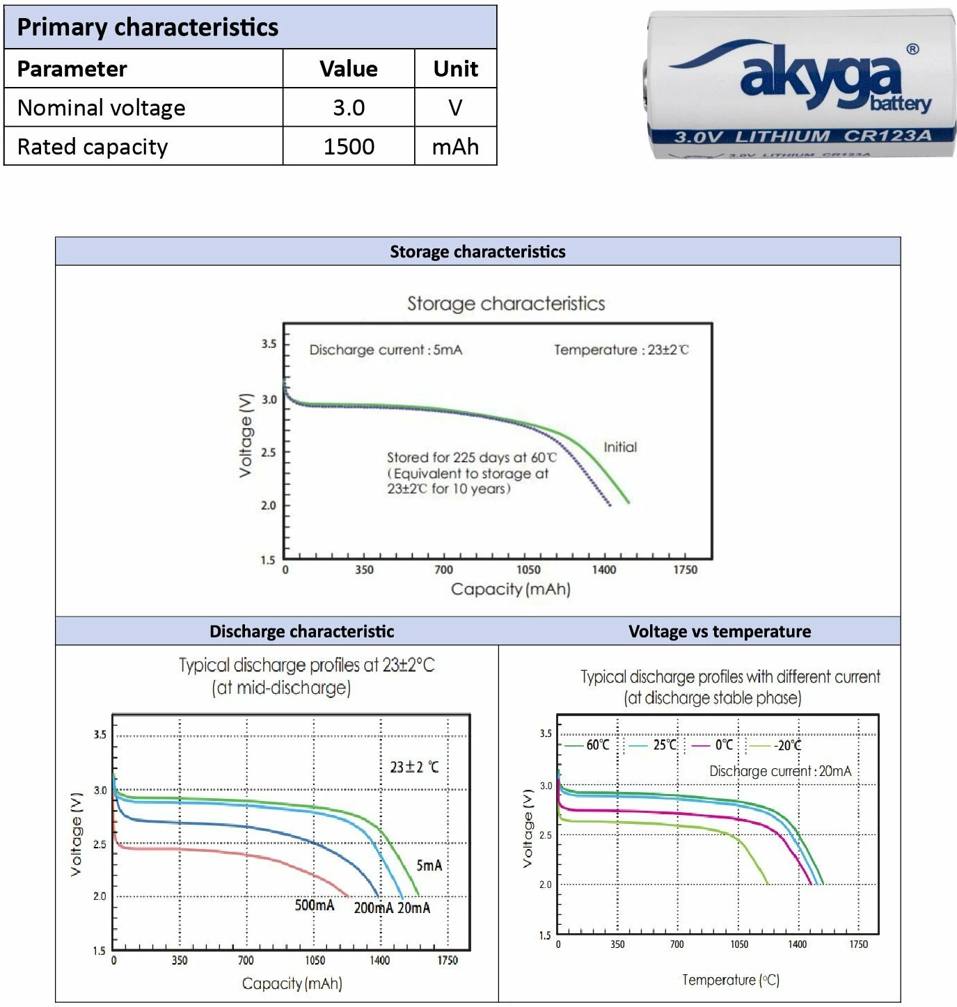 Bateri litiumi Akyga AKY2148 CR123A 1500mAh 3V, 1 copë