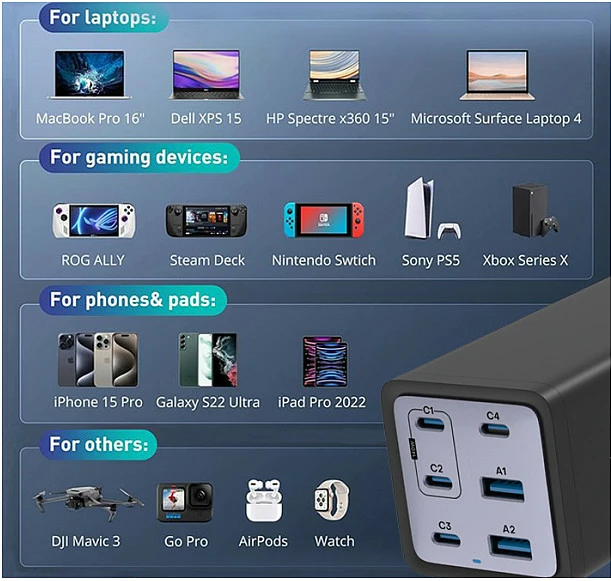 Karikues USB Conceptronic 6-Port 200W GaN PD 3.1, 4x USB-C 2x USB-A, me kabllo USB-C në USB-C, i zi