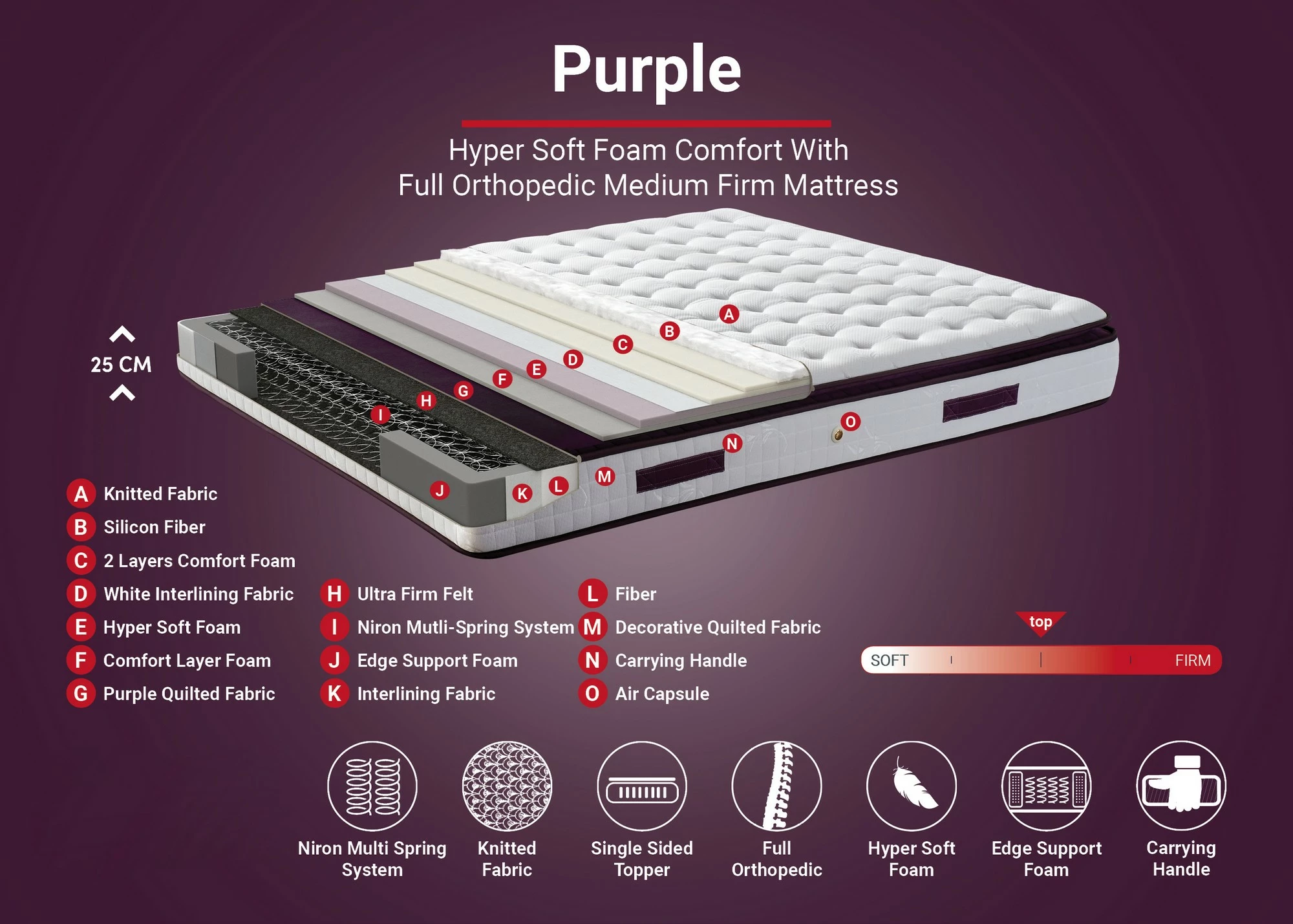 Dyshek Skye Decor, ngjyrë e bardhë dhe vjollcë, 120x200cm, një copë, i butë, i mbushur