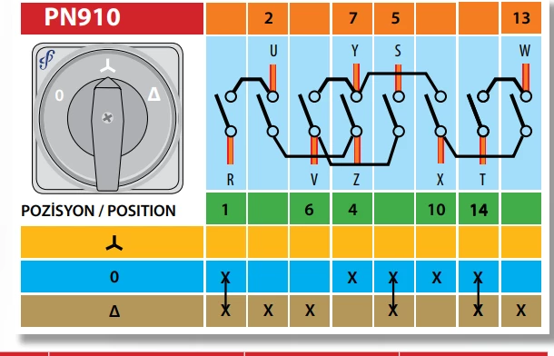 Ndërprerës rrotullues Y-Δ për motorë trefazorë 25A PN910/25