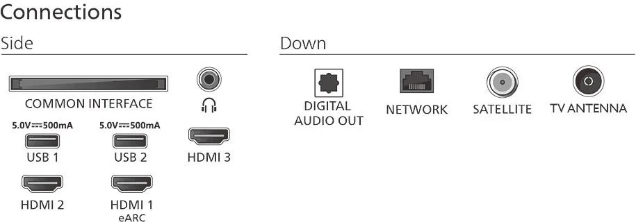 Televizor Philips 50PUS7000/12 50" 4K UHD LED Smart, HDMI 2.1, VRR