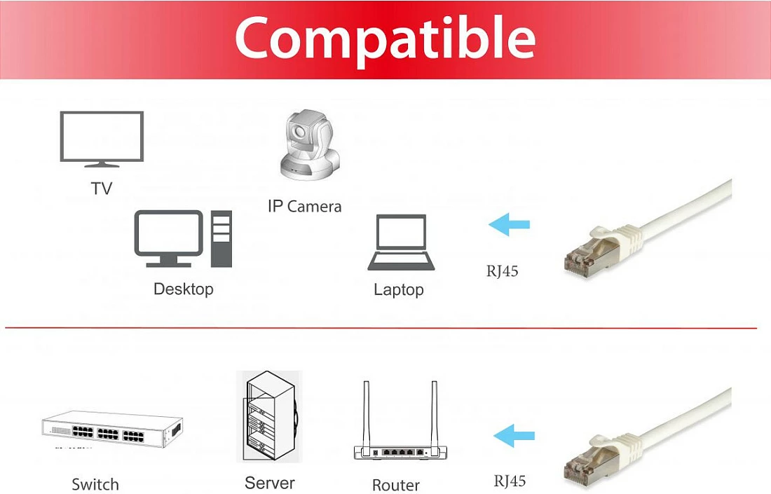 Kabllo rrjeti Ethernet EQUIP Cat.6A Pro S/FTP, 15m, RJ-45, e bardhë