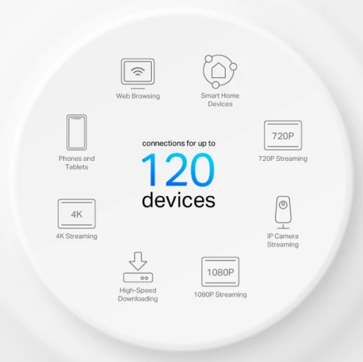 Sistem Mesh WiFi 6 TP-LINK Deco X10 AX1500, e bardhë, 1-pack