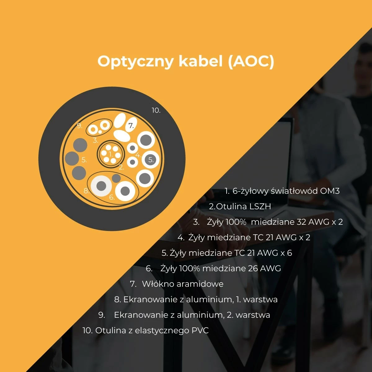 Kabëll USB-C Claroc aktiv 7m 4K@60Hz 60W zi