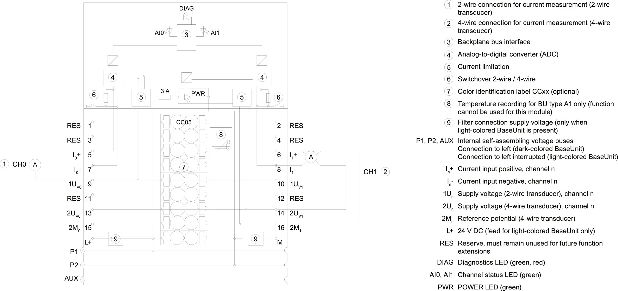 Modul hyrës analog Siemens SIMATIC ET 200SP 6ES7134-6GB00-0BA1, AI 2xI 2-/4-wire, IP20, shumëngjyrësh