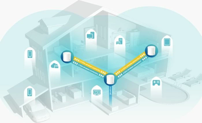 Sistem Mesh WiFi, TP-Link Deco X60, Wi-Fi 6 AX3000 3000 Mbps, mbulim deri 650 m², e bardhë, set 3 copë