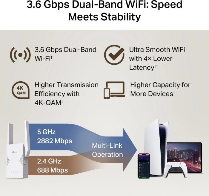 Përsëritës Wi‑Fi 7 TP-LINK RE225BE BE3600, dual-band 3.6 Gb/s, 1x Gigabit Ethernet, EasyMesh, i bardhë