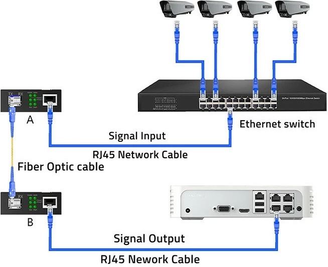 Konvertues media Qoltec 52295, 1x RJ45, 1x SFP, 1000Mb/s, i zi