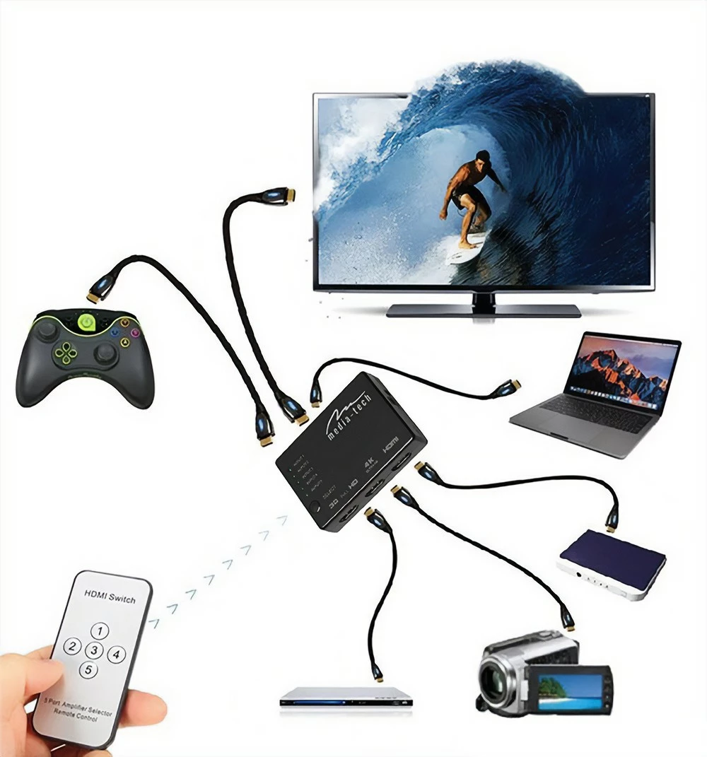 Switch HDMI 5-portësh Media-Tech MT5207, me telekomandë, i zi