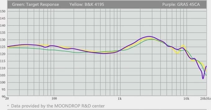 Kufje in-ear Moondrop Aria 2, 3.5mm, 0.78mm 2-pin, 1.2m, semi-open, 33Ω, argjendtë/gri