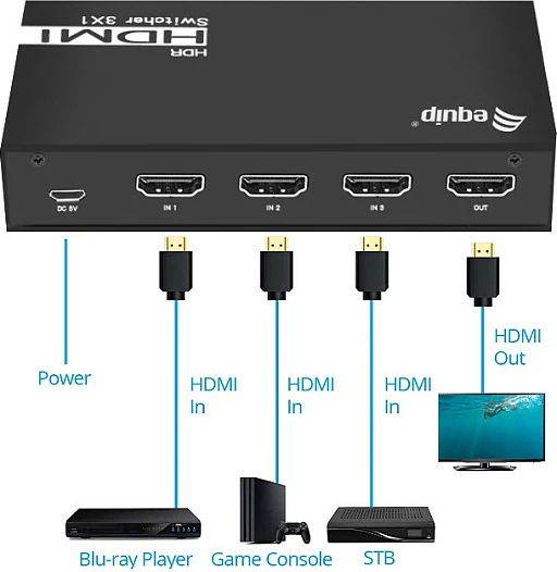Switch HDMI EQUIP 332725, 3x1, 4K@60Hz, HDR, HDMI 2.0, alumini, i zi