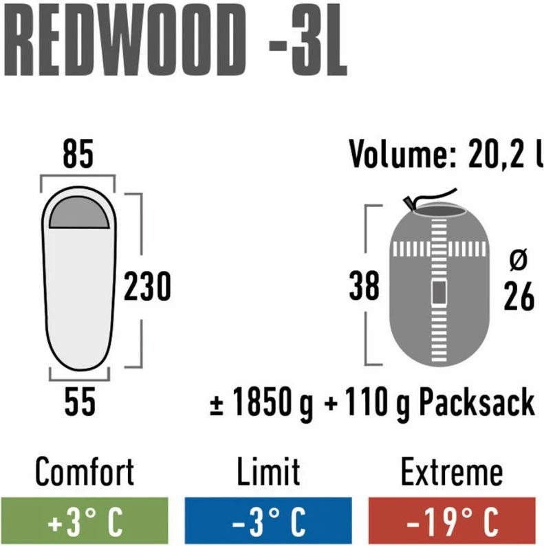 Çantë gjumi High Peak Redwood 3 L për turizëm, e kuqe dhe gri