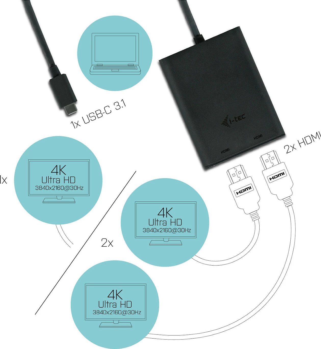 Adapter USB-C I-Tec 4K Dual HDMI, i zi