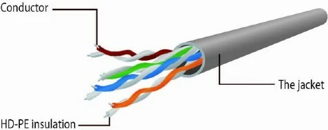 Kabllo rrjeti Gembird PP6U-CU-20M, CAT6, 20m, Gri