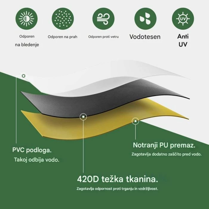 Mbulesë për grill VONHAUS 2502004, medium 124.5 x 152 x 67 cm, rezistente ndaj ujit/UV, e zezë