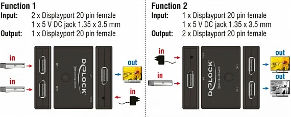 Switch DisplayPort DeLOCK 2-në-1 bidireksional, 8K 30Hz, metal, kabllo 1m, i zi