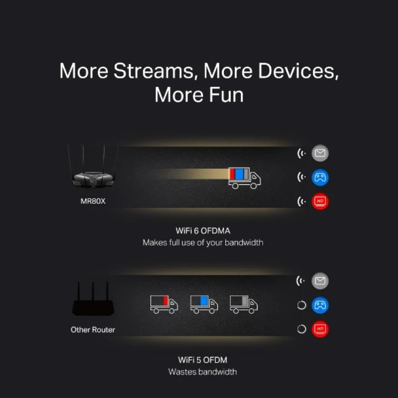 Router Wi‑Fi, Mercusys MR80X, deri 2.5Gbps, 3–6 porte