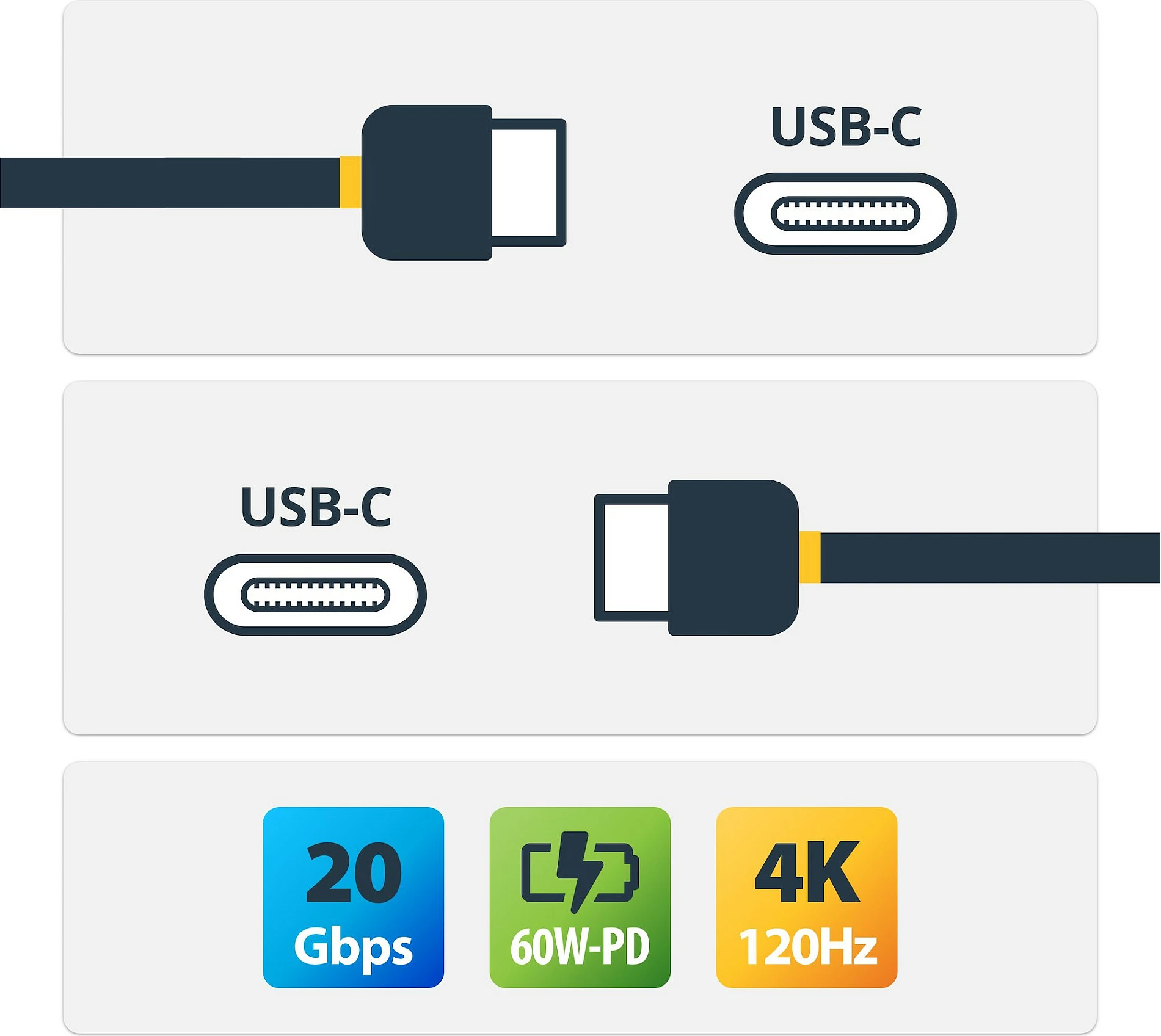 Kabllo USB4 StarTech USB-C në USB-C, 3m, 20Gbps, PD 60W, 4K 120Hz, e zezë