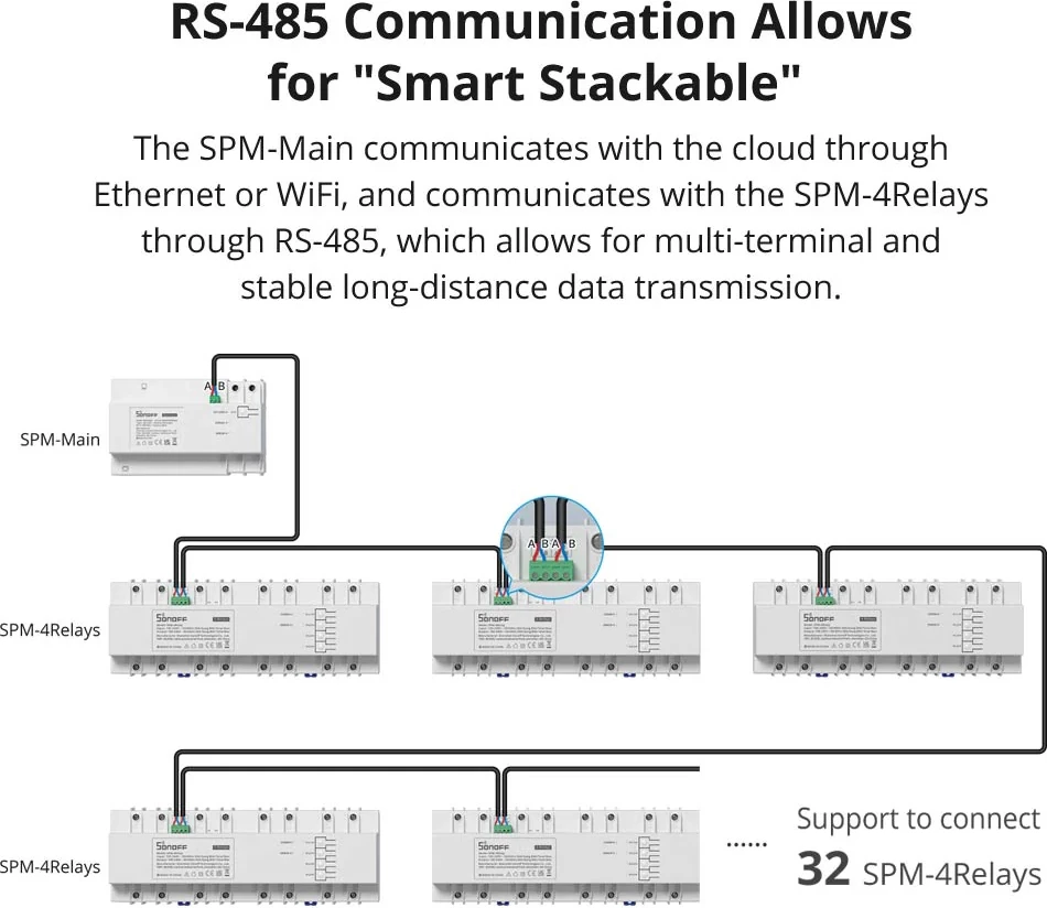 Matës I Energjisë SONOFF SPM-4Relay (Bardhë)