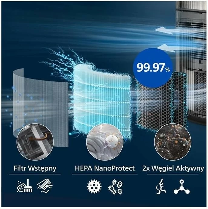 Filter HEPA Philips FY1700/30 NanoProtect, për Philips 1000i AC1715/AC1711, i bardhë