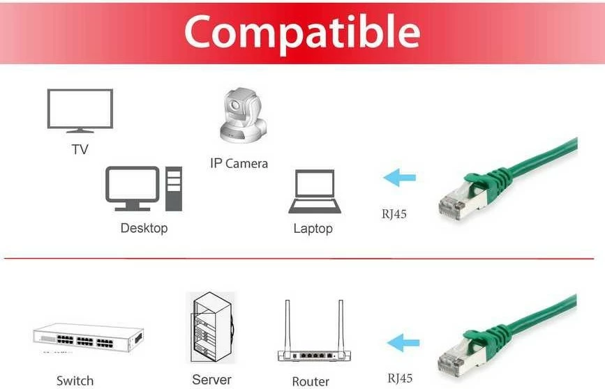 Kabëll rrjeti Cat6a Equip 2m, S/FTP, RJ-45, i gjelbër
