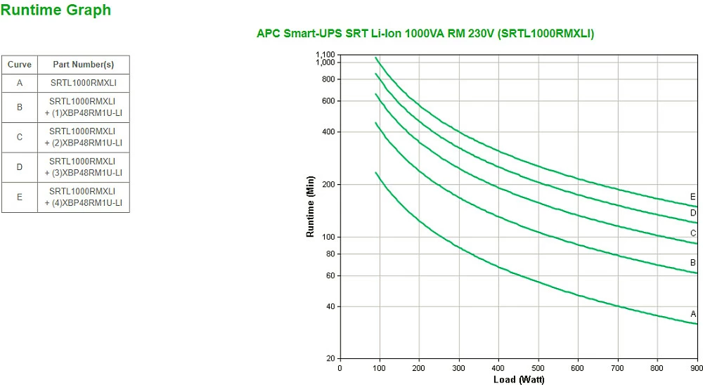 UPS APC Smart-UPS On-Line 1000VA 3U rack, 900W, 230V, 8x C13, Li-Ion, e zezë/gri