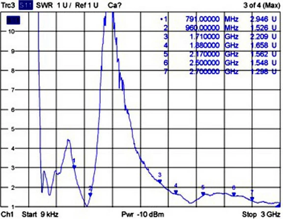 Antenë LTE DeLOCK 88981, 3.5 dBi, U.FL/MHF, kabllo 15 cm