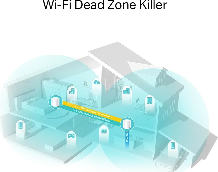 Router Mesh TP-LINK Deco X20 AX1800, i bardhë (1 njësi)