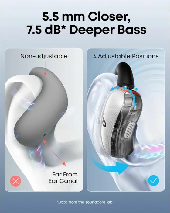 Kufje wireless ANKER Soundcore V40i, open-ear me grepë të rregullueshëm, të zeza