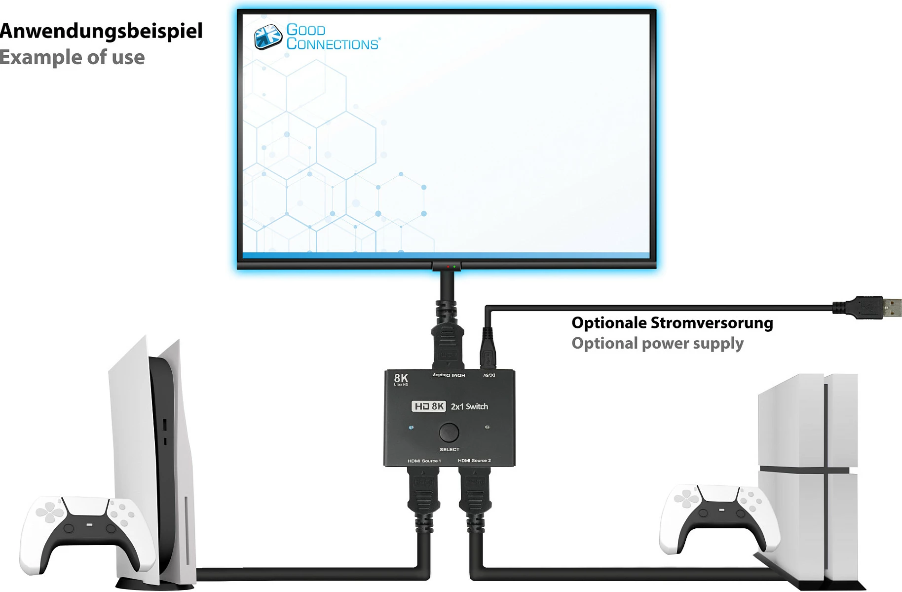 Switch HDMI GoodConnections 2x1, HDMI 2.1, 8K Ultra HD, metal, i zi