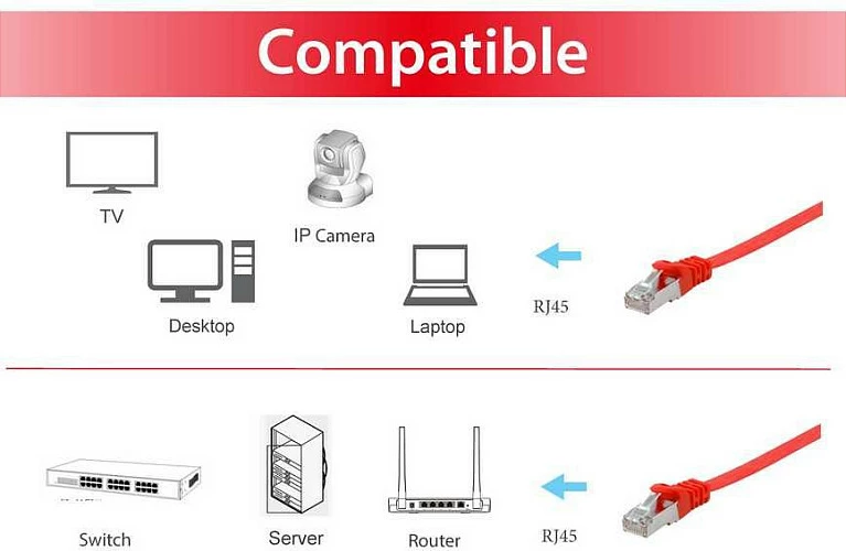 Kabllo rrjeti Equip Cat6a, 10m, flat, RJ-45, e kuqe