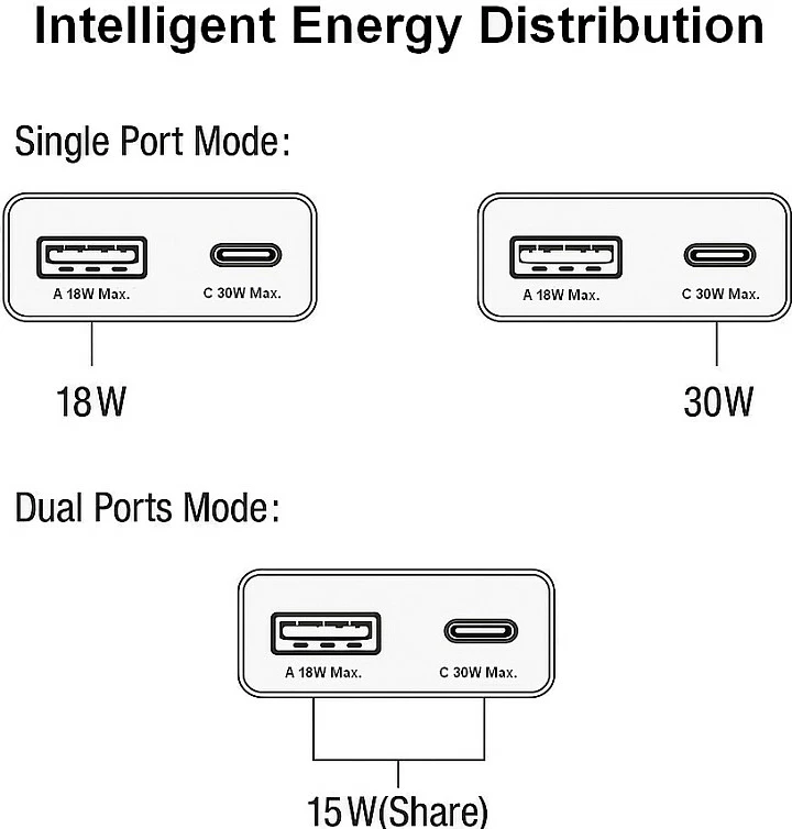 Karikues muri EQUIP 2-Port USB-C PD 3.0 + USB-A, GaN, 30W, i bardhë