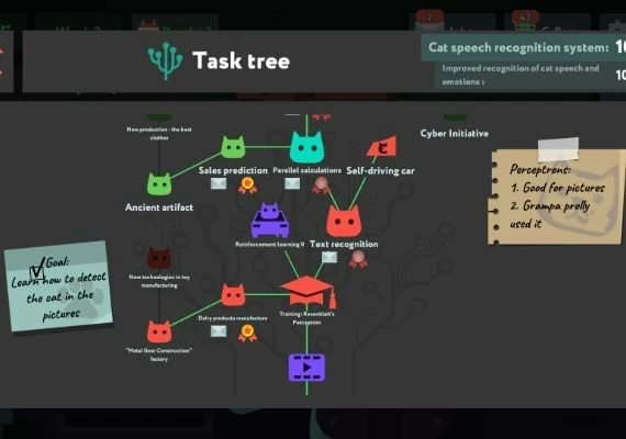 while True: learn() EN Global