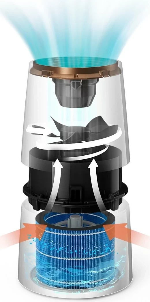 Freskues ajri Philips 3000 HU3918/10, i zi