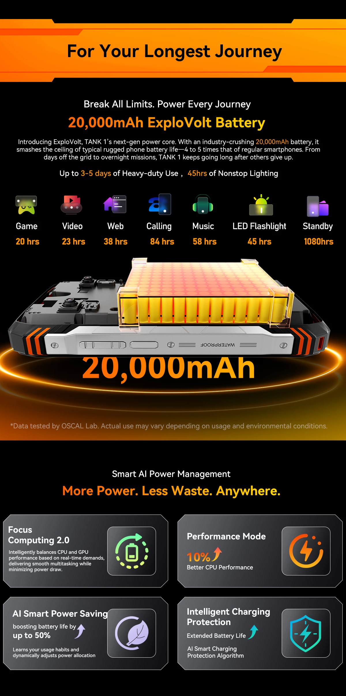 Celular Oscal Tank 1 16GB RAM 512GB 5G bateri 20000mAh IP68/IP69K/MIL-STD-810H, portokalli