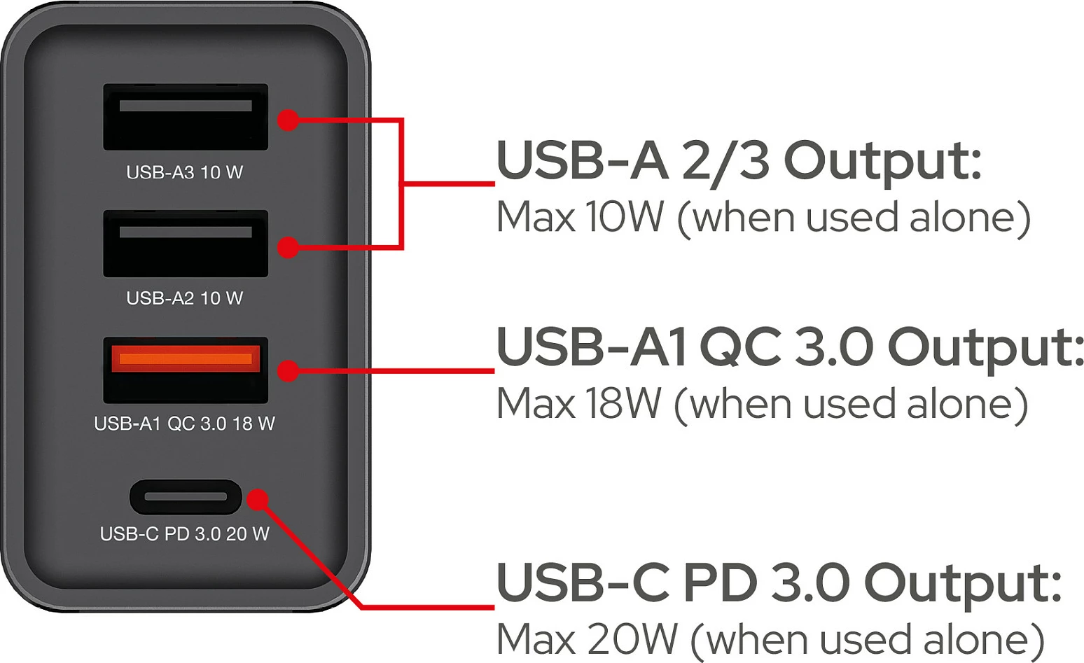 Karikues muri Verbatim 49700, 30W, USB-C PD 20W + 3x USB-A, prizë EU, i zi
