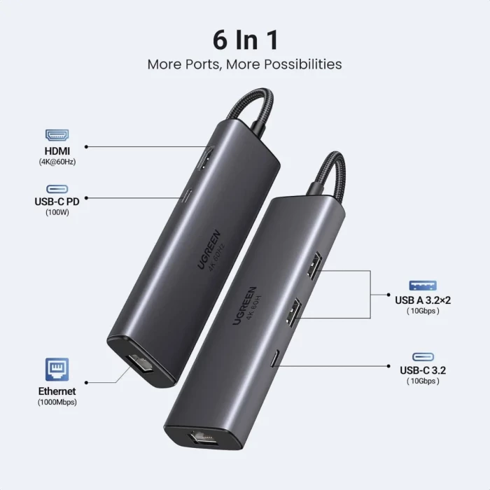 Hub USB-C UGREEN 45000 6-në-1, HDMI 4K@60Hz, PD 100W, Ethernet Gigabit, USB 3.2 10Gbps, gri