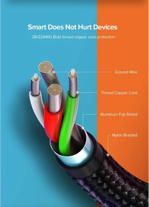 Kabllo UGREEN USB-A në Micro USB + USB-C MPN 30875 1m 2.4A 2-në-1 e gërshetuar, e zezë